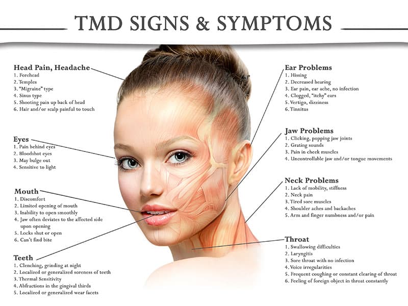 Is Undiagnosed TMD Causing You Neck And Shoulder Pain Dentist 